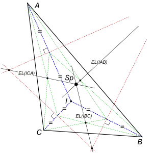 Diagram of the Schiffler point on an arbitrary triangle