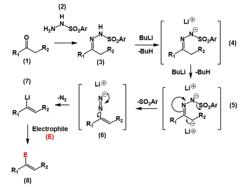 Reaction diagram for Shapiro reaction