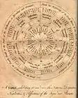 A table showing the zodiacal signs and their gender, triplicities, and quadruplicities, and essential dignities; houses and their gender and locational status.