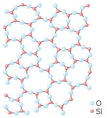 A graphic showing the lack of periodic arrangement in the microscopic structure of glass