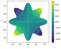 Simionescu function