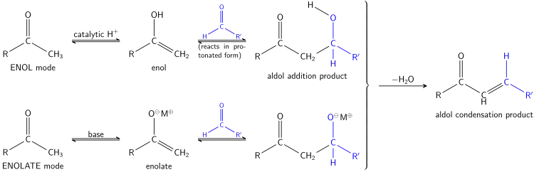 A generalized view of the aldol reaction