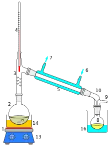 Simple distillation apparatus