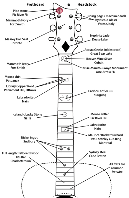 guitar fretboard map