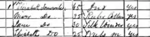 Somerville found in the 1841 British census, along with a Mary Somerville, Jane Somerville, and Elizabeth Somerville.