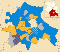 Overall composition of the council following the 2008 election