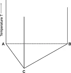 Space diagram of a three-component system