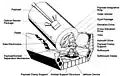 Instrument Pointing System (IPS)