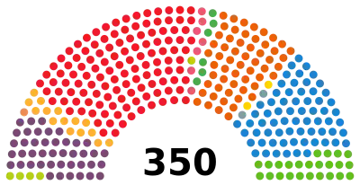 Seat distribution in the Congress of Deputies following the 28 April 2019 election