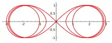 Spiric sections