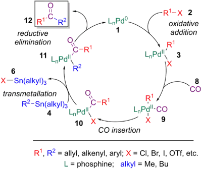 Catalytic cycle of the Stille-carbonylative cross-coupling