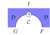 String diagram of the unit