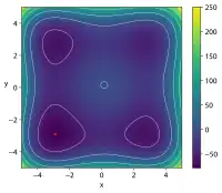 Styblinski-Tang function