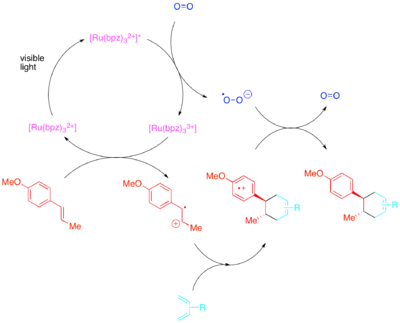 Diagram of Photocatalytic styrene Diels–Alder reaction