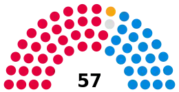 Swindon Borough Council composition