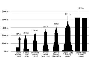 Diagram of the world's tallest buildings from 1908 to 1974; the Singer Building is the shortest.