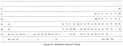 Werner's 32-column 1905 table. This table left spaces for many then-unknown elements, and several elements had their positions revised following advances in atomic theory.