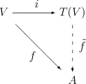 Universal property of the tensor algebra