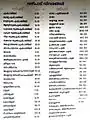 Pooja List