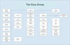 The "Sissy" Group in Switzerland. This group was run by Rachel Dübendorfer