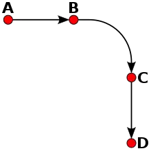 a diagram of Theory of impetus of Albert of Saxony with a b c d