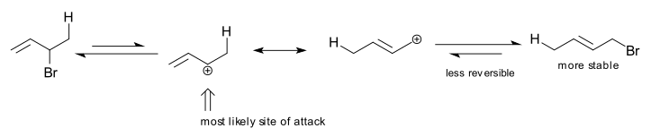 butadiene hydrobromination mechanism