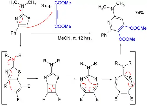 Thiazole cycloaddition