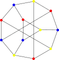 The chromatic number of the Tietze graph is 3.