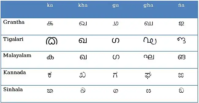 Image: scripts comparison