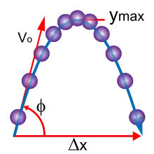 diagram of parabolic projectile motion