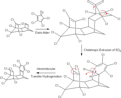 Transfer hydrogenation