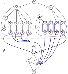 Values of tree data structures