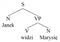 tree diagram