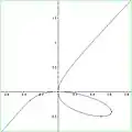 Trident curve