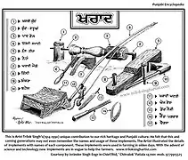 1960s - Carpenter's lathe -Khrad in Punjabi