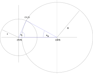 A lens contained between two circular arcs of radii R and r at distance of d