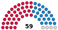 Medway Council Composition