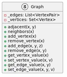 UML class diagram of a Graph (abstract data type)