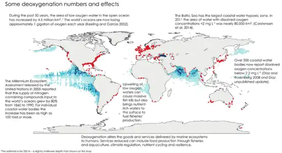 Oxygen minimum zones (OMZs) (blue) and areas with coastal hypoxia (red) in the world's ocean