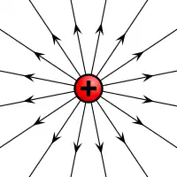 Electric field induced by a positive electric charge