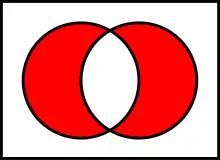 Symmetric difference of two sets 
  
    
      
        A
         
        △
         
        B
      
    
    {\displaystyle A~\triangle ~B}