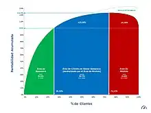 Whale Curve Analysis (by Adrián Chiogna)