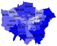 White: Total