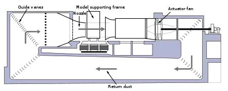 Subsonic and transonic wind tunnel