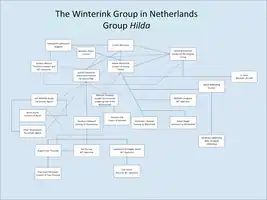 The Winterink Group in the Netherlands. It was also known as Group Hilda