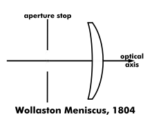 Wollaston Meniscus lens