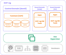 XCP-ng architecture diagram