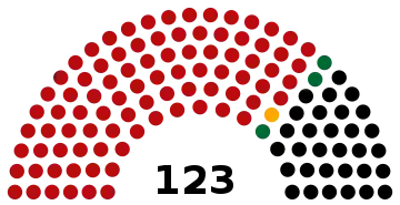 Yangon Region Hluttaw (2015)