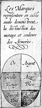 The hatching table of Zangrius from his armorial chart