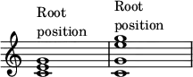 
{
\override Score.TimeSignature
#'stencil = ##f
\override Score.SpacingSpanner.strict-note-spacing = ##t
\set Score.proportionalNotationDuration = #(ly:make-moment 1/4)
\time 4/4 
\relative c' { 
      <c e g>1^\markup { \column { "Root" "position" } }
   <c g' e' g>^\markup { \column { "Root" "position" } }
   }
}
